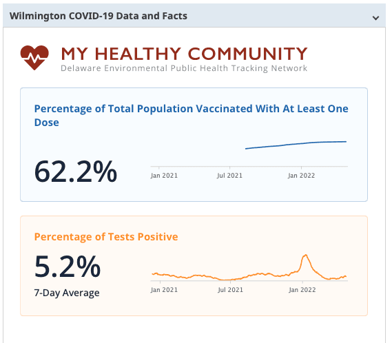 Wilmington Delaware Embed Example
